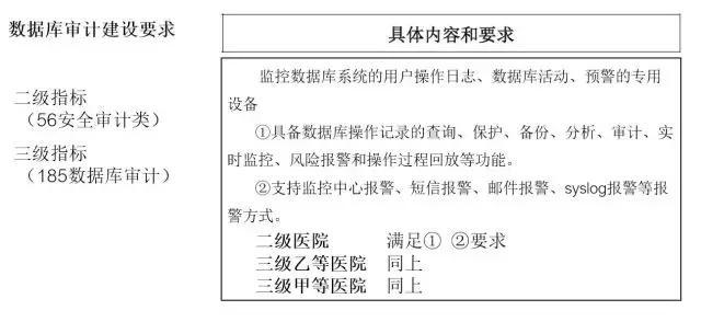 碎片化信息有多少有用信息_医疗信息化产品_医疗产品