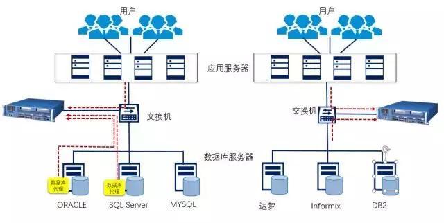 医疗产品_医疗信息化产品_碎片化信息有多少有用信息