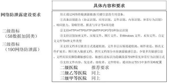 医疗产品_医疗信息化产品_碎片化信息有多少有用信息