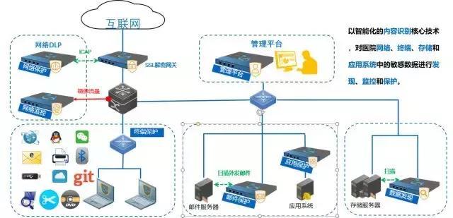 医疗信息化产品_医疗产品_碎片化信息有多少有用信息