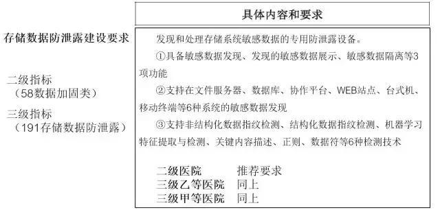 医疗产品_医疗信息化产品_碎片化信息有多少有用信息