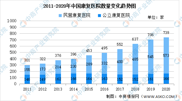 上海的房价增长远远超过收入增长_医疗需求增长_病人医疗需求