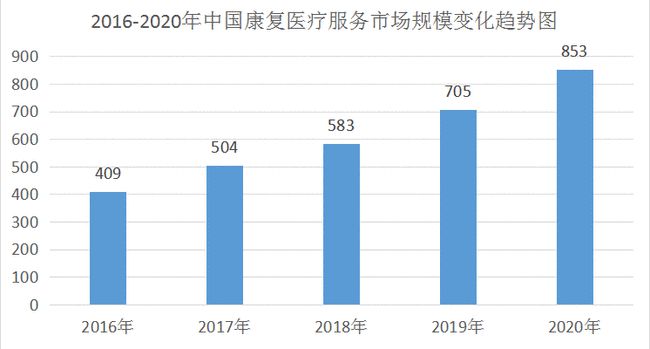 医疗需求增长_病人医疗需求_上海的房价增长远远超过收入增长