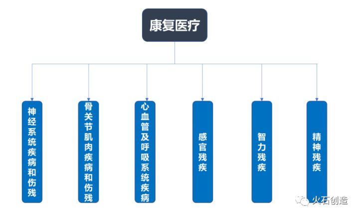 病人医疗需求_医疗需求增长_上海的房价增长远远超过收入增长