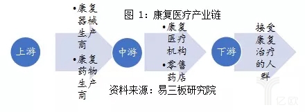 病人医疗需求_上海的房价增长远远超过收入增长_医疗需求增长