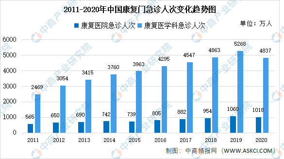 上海的房价增长远远超过收入增长_病人医疗需求_医疗需求增长