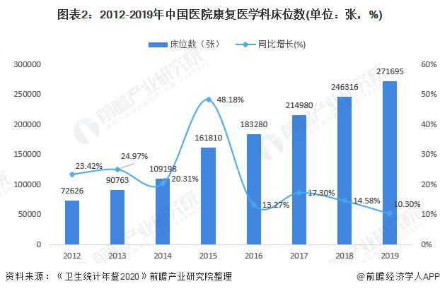 病人医疗需求_上海的房价增长远远超过收入增长_医疗需求增长