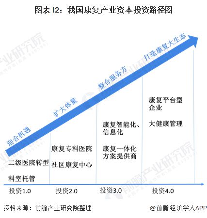 上海的房价增长远远超过收入增长_医疗需求增长_病人医疗需求