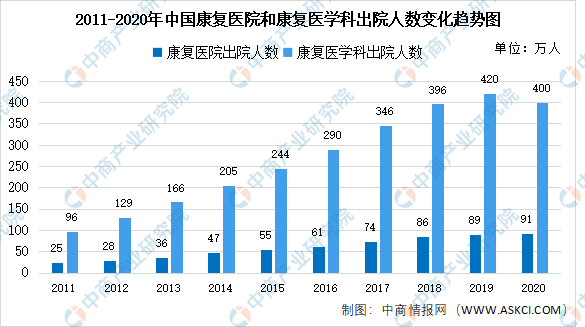 医疗需求增长_上海的房价增长远远超过收入增长_病人医疗需求