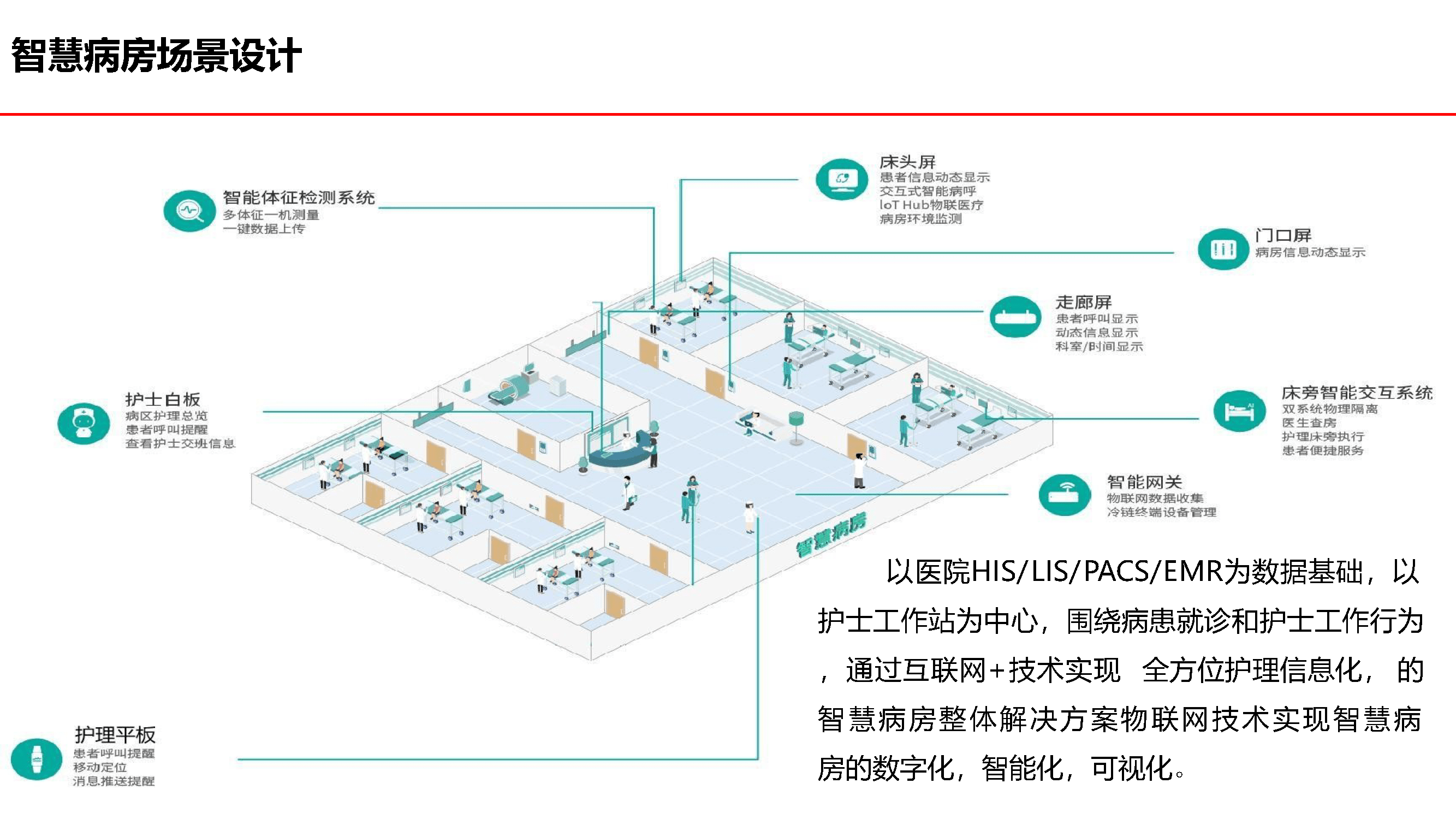 5g系统总体架构及功能_智慧园区总体架构_智慧医院的总体架构,以布线网络为基础,一方面集成医院建筑智能化系统和医疗智能化