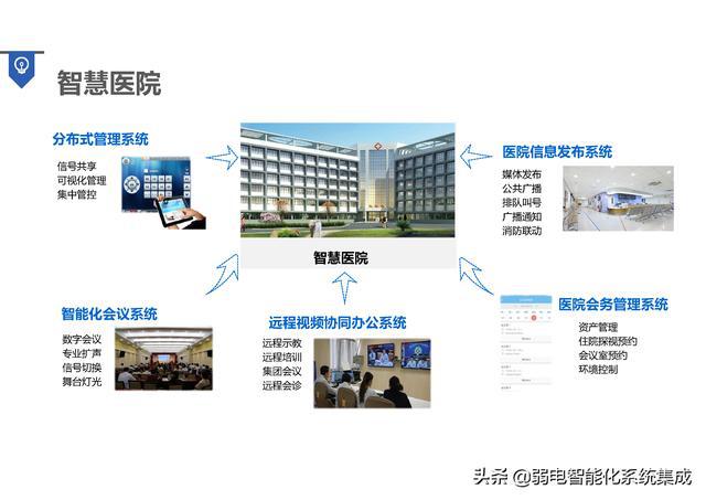 疫情智慧城市_疫情中智慧医疗存在的问题_钟南山预计今冬明春疫情仍会存在