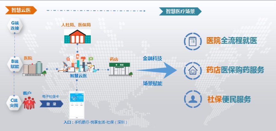 沙利文白皮书：2030年中国医疗智能市场规模有望超万亿