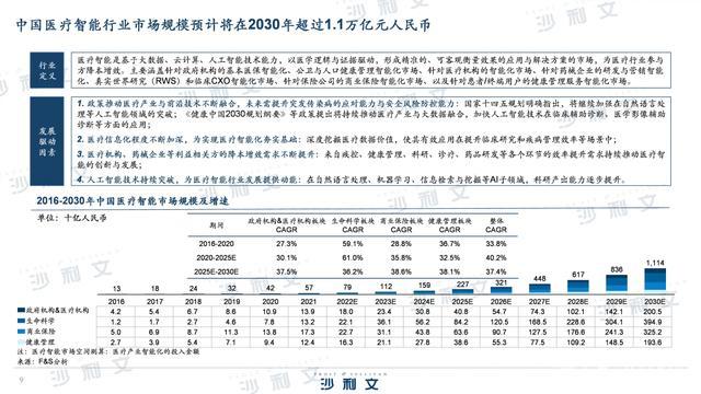 中国互联网医疗行业发展白皮书_中国网络营销岗位发展白皮书_中国身心灵培训行业商业模式发展高峰论坛
