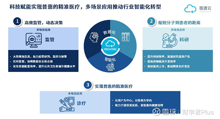 中国网络营销岗位发展白皮书_中国身心灵培训行业商业模式发展高峰论坛_中国互联网医疗行业发展白皮书