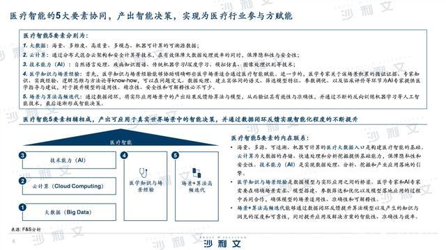 中国网络营销岗位发展白皮书_中国互联网医疗行业发展白皮书_中国身心灵培训行业商业模式发展高峰论坛
