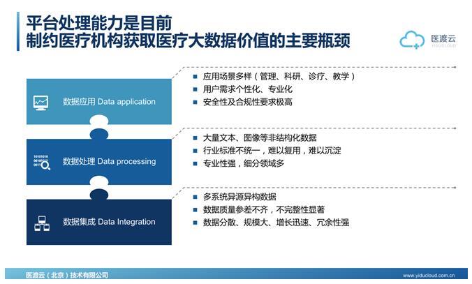 中国互联网医疗行业发展白皮书_中国网络营销岗位发展白皮书_中国身心灵培训行业商业模式发展高峰论坛