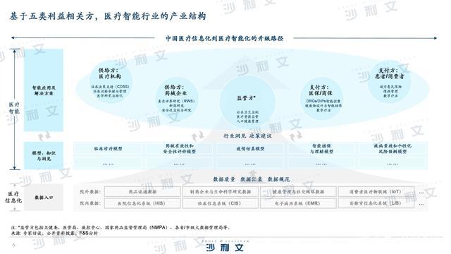 中国互联网医疗行业发展白皮书_中国网络营销岗位发展白皮书_中国身心灵培训行业商业模式发展高峰论坛