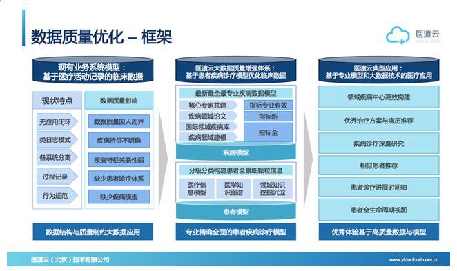 中国身心灵培训行业商业模式发展高峰论坛_中国互联网医疗行业发展白皮书_中国网络营销岗位发展白皮书
