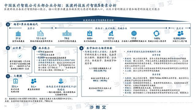 中国身心灵培训行业商业模式发展高峰论坛_中国网络营销岗位发展白皮书_中国互联网医疗行业发展白皮书