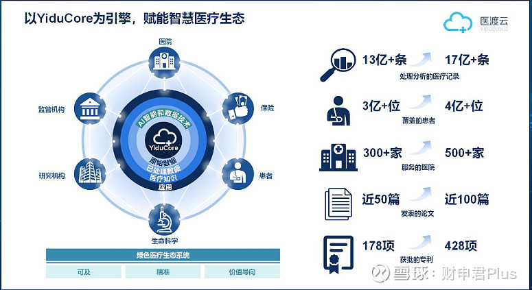 中国网络营销岗位发展白皮书_中国互联网医疗行业发展白皮书_中国身心灵培训行业商业模式发展高峰论坛