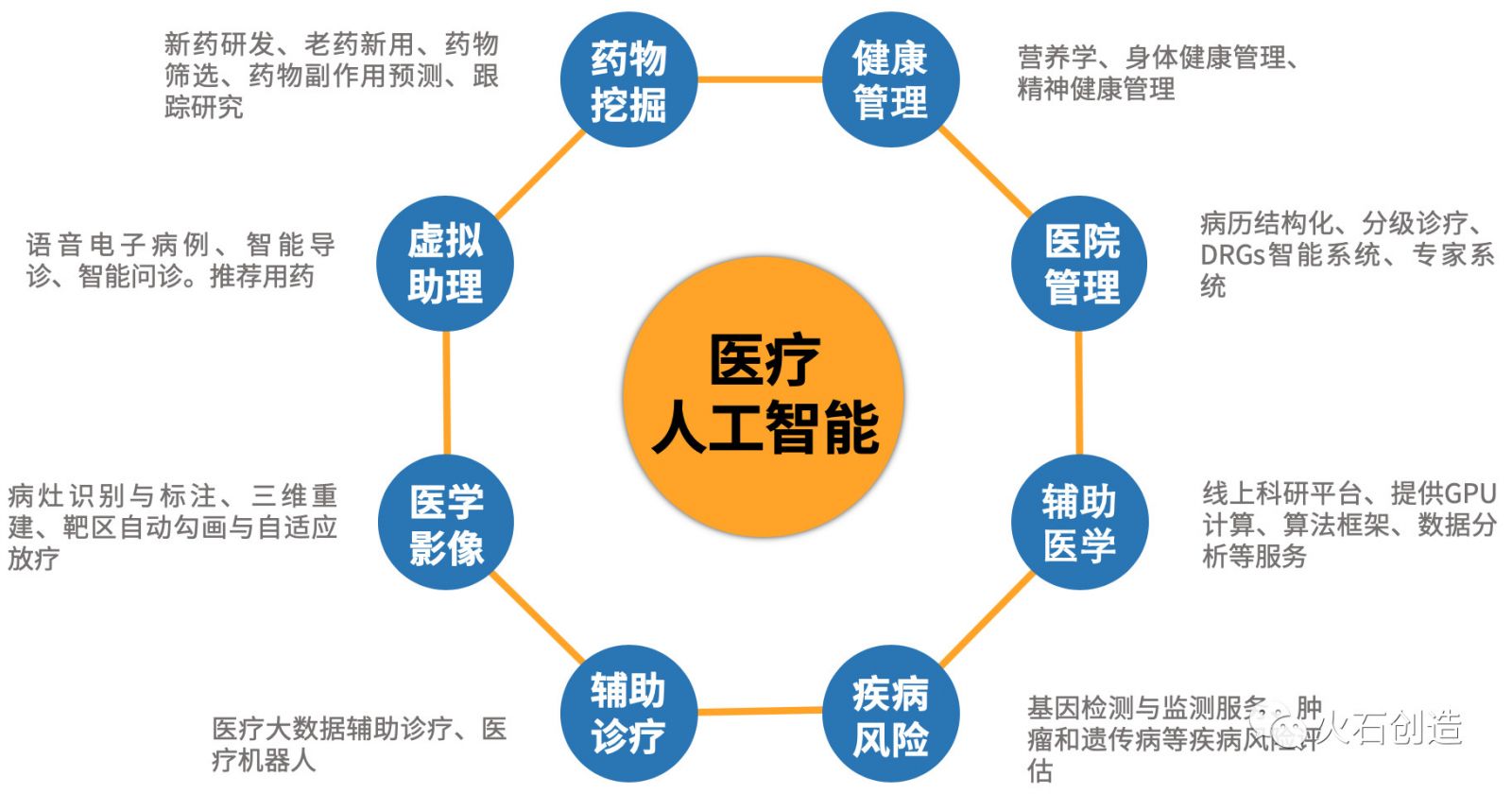 疫情中智慧医疗存在的问题_智慧社区 疫情_李未柠;王晶;互联网医疗中国会互联网+医疗重构医疗生态