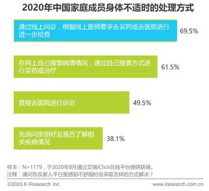 智慧医疗问诊系统解决了什么问题_北京男人解决生理需求问题哪里解决_解决win8系统安装工行网银插件问题