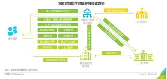解决win8系统安装工行网银插件问题_北京男人解决生理需求问题哪里解决_智慧医疗问诊系统解决了什么问题