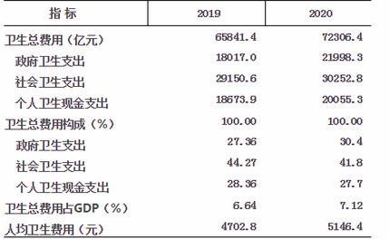 北京男人解决生理需求问题哪里解决_解决win8系统安装工行网银插件问题_智慧医疗问诊系统解决了什么问题