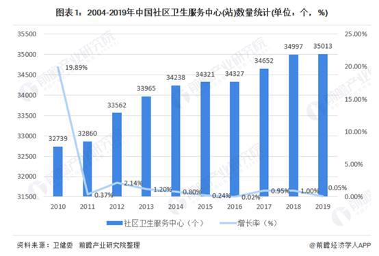 智慧医疗问诊系统解决了什么问题_北京男人解决生理需求问题哪里解决_解决win8系统安装工行网银插件问题