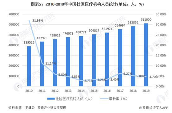解决win8系统安装工行网银插件问题_北京男人解决生理需求问题哪里解决_智慧医疗问诊系统解决了什么问题
