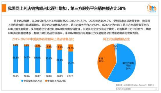 智慧医疗问诊系统解决了什么问题_北京男人解决生理需求问题哪里解决_解决win8系统安装工行网银插件问题