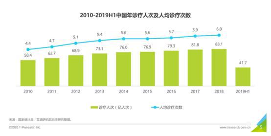 北京男人解决生理需求问题哪里解决_解决win8系统安装工行网银插件问题_智慧医疗问诊系统解决了什么问题