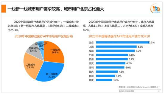 北京男人解决生理需求问题哪里解决_解决win8系统安装工行网银插件问题_智慧医疗问诊系统解决了什么问题