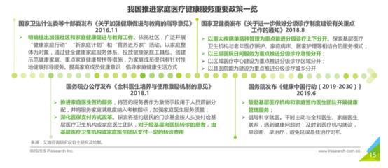 智慧医疗问诊系统解决了什么问题_解决win8系统安装工行网银插件问题_北京男人解决生理需求问题哪里解决