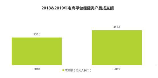 智慧医疗问诊系统解决了什么问题_北京男人解决生理需求问题哪里解决_解决win8系统安装工行网银插件问题