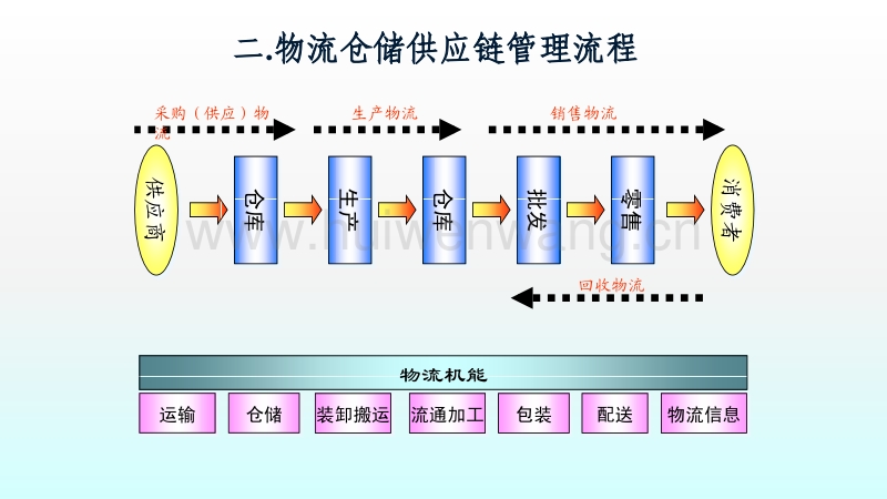 医院his系统 源代码_HIS系统库房业务_北京医院his系统众邦