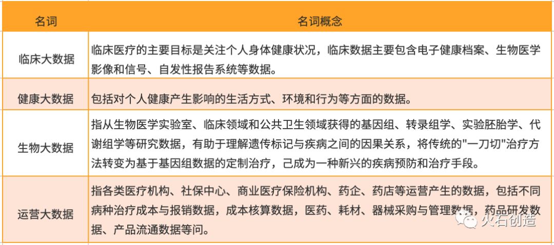 国内外健康医疗大数据建设及应用发展现状分析