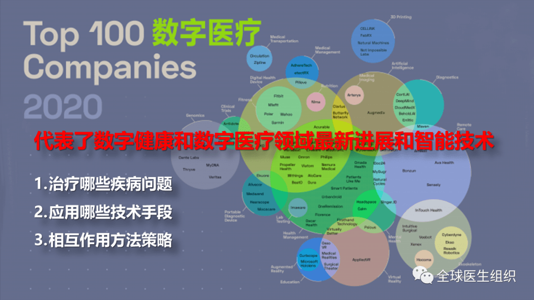 物联网 智慧医疗_智慧医疗物联网_数字医疗与互联网医疗关系