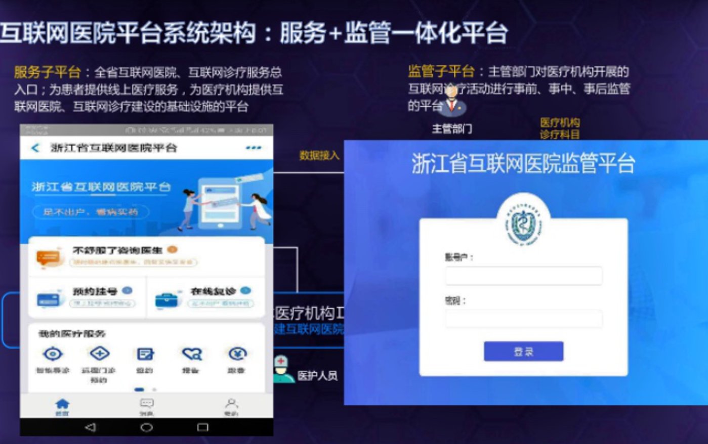 河北卫健委：启用互联网医疗服务监管平台