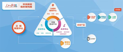 中国区块链技术和应用发展白皮书_中国互联网医疗行业发展白皮书_中国医疗保障制度发展框架与策略