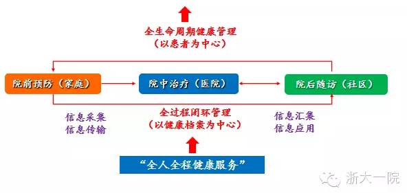 北京市基层医院首诊制_互联网医院可以提供首诊吗_骨转移首诊Ⅳ期乳腺癌,mdt