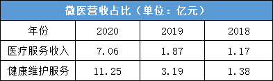 医疗机构开展诊疗活动应取得_不得对首诊患者开展互联网诊疗活动_首诊医师接诊患者后