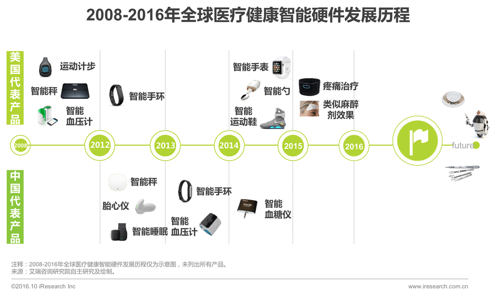 产品外包装盒产品信息_戴维医疗 产品_医疗信息化产品