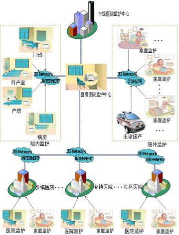 戴维医疗 产品_产品外包装盒产品信息_医疗信息化产品