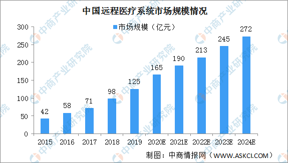 产品外包装盒产品信息_戴维医疗 产品_医疗信息化产品
