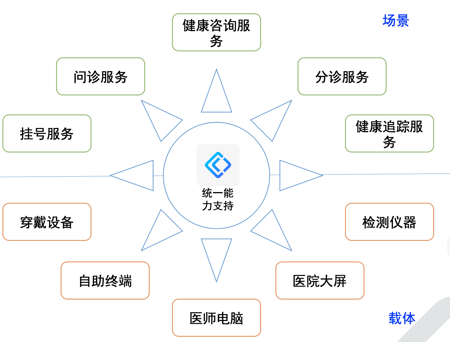 医疗智能问答系统的作用_医疗问答网站_python开源智能问答系统