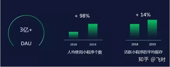 留学大数据小程序_大数医达小程序_大淘客微信小程序