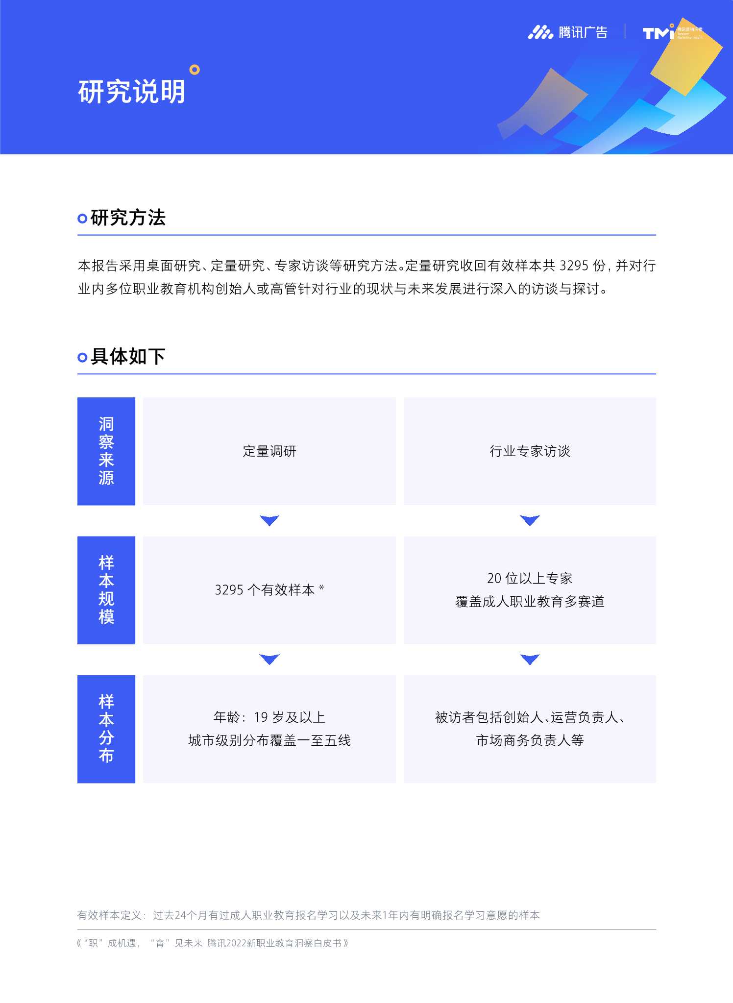 190份近年热点行业研究报告合集