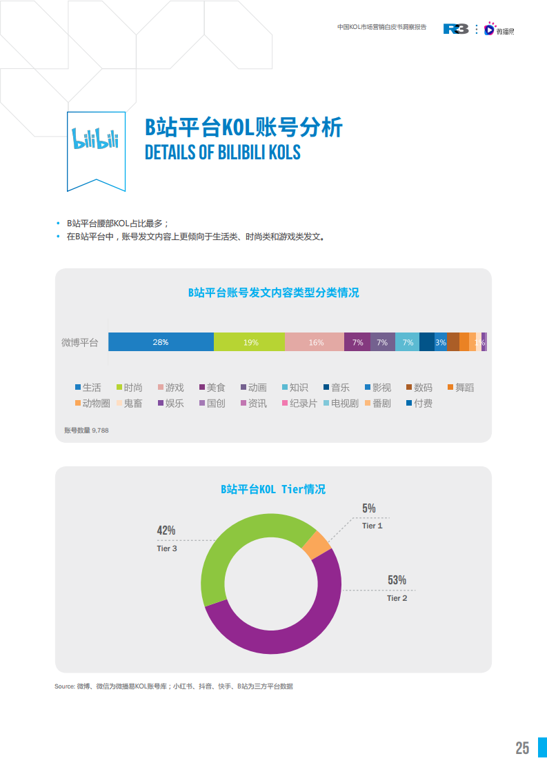 中国区块链技术和应用发展白皮书_中国互联网医疗行业发展白皮书_招商中国车联网行业运营动态及投资发展趋势预测报告