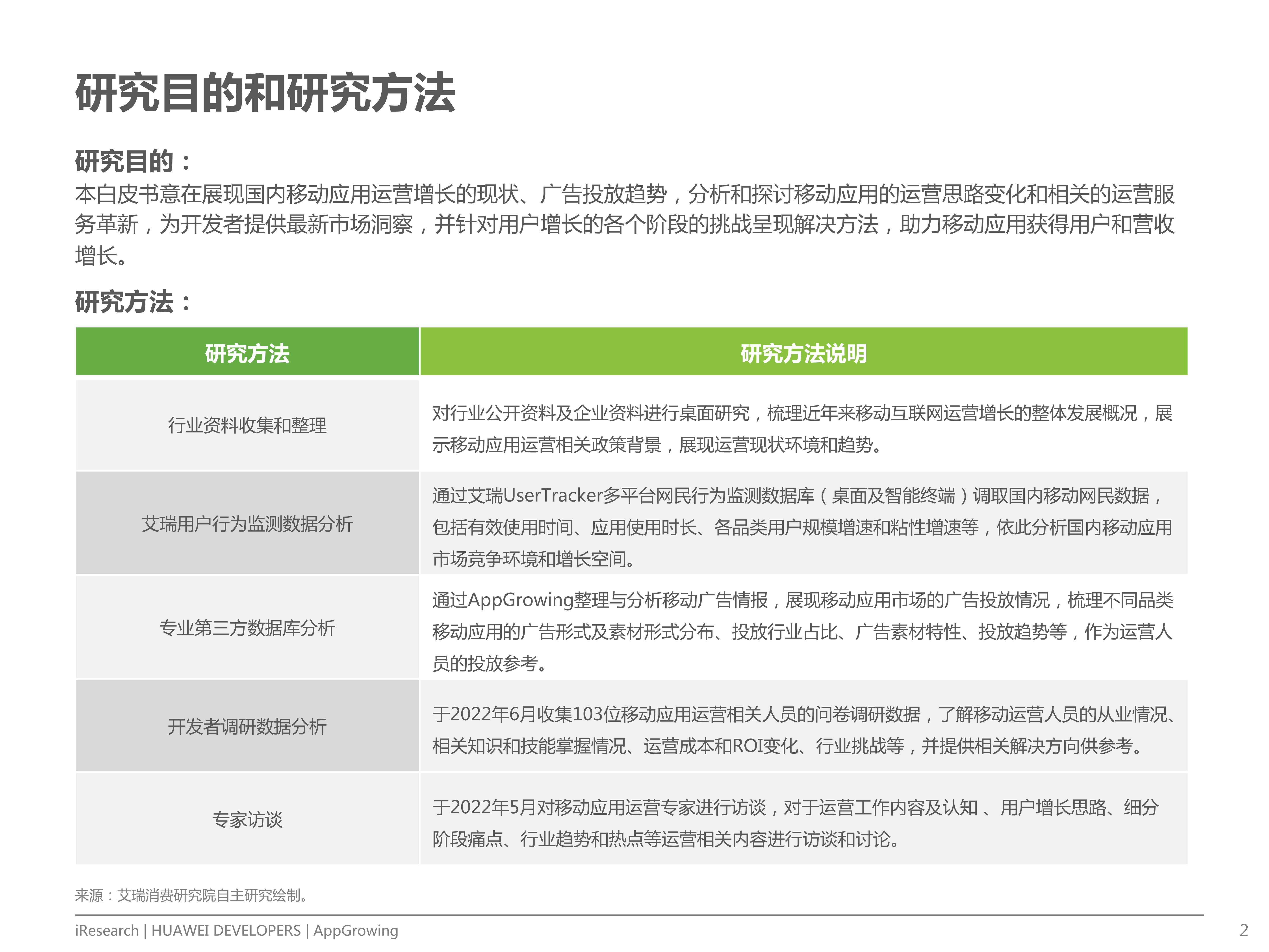 招商中国车联网行业运营动态及投资发展趋势预测报告_中国互联网医疗行业发展白皮书_中国区块链技术和应用发展白皮书